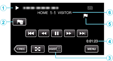 C3_DIGEST mark playback